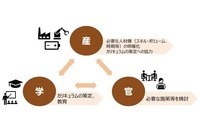 関西蓄電池人材育成等コンソーシアムの概要