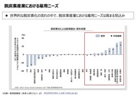 脱炭素産業における雇用ニーズ