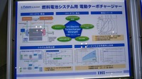 IHIの強みとして、オイルフリー、起動停止運転可能、一体化設計が挙げられる