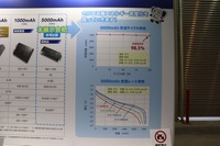 充放電カットオフが4.25~2.7Vでの特性