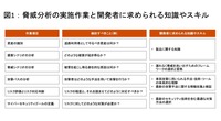 図1:脅威分析の実施作業と開発者に求められる知識やスキル
