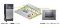トラックヤードにおける荷役作業中のEVトラックへの給電イメージ