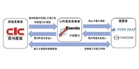 オフサイトコーポレートPPAの概要
