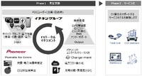 EV トータルマネジメント イメージ図