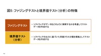 図5:ファジングテストと境界値テスト(分析)の特徴