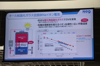日本電気硝子ブース(二次電池展2023)