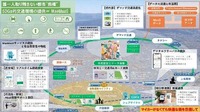 取組事例:前橋市において、マイナンバーカードと交通系ICカード連携による市民認証機能を実装し、公共交通の市民割引等を提供。