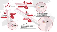 出光興産とHIFグローバルの協業のイメージ