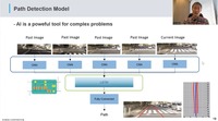進路判定・舵角制御のアルゴリズム:時系列画像をLSTMで連続処理