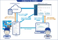 どらあぷ for Bizの仕組み