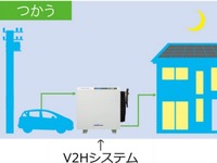 V2Hシステムのイメージ