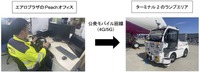 遠隔管制システム「X-Area Remote」