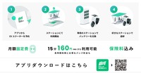 EVスクーターの利用方法