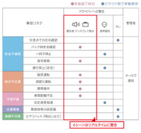 AIで検出可能な、事故リスクのある12シーン一覧