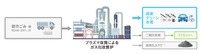 検討を開始した水素製造のイメージ