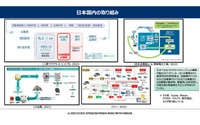 EVのトレンドとバッテリーの再利用に関する最新動向【プレミアムセミナー レポート】