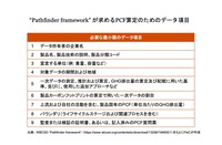 図表3:“Pathfinder framework”が求めるPCF算出のためのデータ項目