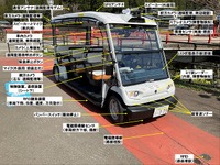 自動運転レベル4の認可を受けた自動運行装置(参考画像)