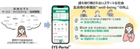 スマートシティアプリ「EYE-Portal」
