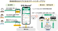 スマートシティアプリ「EYE-Portal」