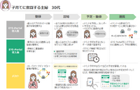 スマートシティアプリ「EYE-Portal」