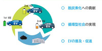 運用実証のコンセプト