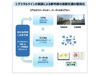共同検討の取り組み内容