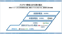 バッテリー領域における取り組み