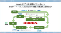 ホンダをハブとした強固なバリューチェーン