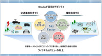 ホンダが目指すモビリティ