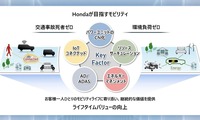 ホンダ「2023 ビジネスアップデート」:ホンダがめざすモビリティ