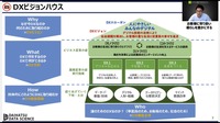 NVIDIA GTC 2023「企業における、成果を出すためのリスキリングとは - AI活用推進企業における人材育成最前線 -」