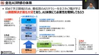 NVIDIA GTC 2023「企業における、成果を出すためのリスキリングとは - AI活用推進企業における人材育成最前線 -」
