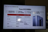 再エネを蓄電池にため、EVに超急速で充電することができるハイパーチャージャー。導入費用とランニングコストが安く、エネルギーマネジメントも可能