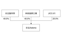 資本構成の変更：変更後