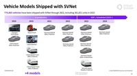 「SVNet」の2024年までの展開状況予測