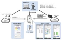 タクシーの運行管理を高度化する実証実験のイメージ