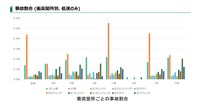 事故分析レポートのイメージ