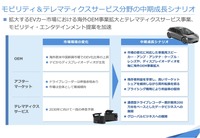 JVCケンウッド新中期経営計画「VISION2025」