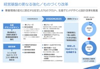 JVCケンウッド新中期経営計画「VISION2025」。国内生産回帰は前のフェーズから