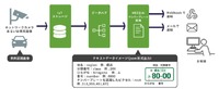 AIナンバープレート認識システムの概要