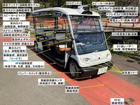 レベル4による自動運転移動サービスに使用する車両