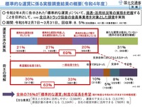 2022年度の標準的な運賃に係る実態調査結果の概要