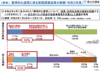 2021年度の標準的な運賃に係る実態調査結果の概要