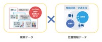 検索データと位置情報データなどを組み合わせて分析(イメージ)