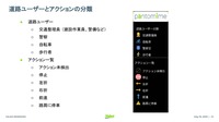 「パントマイム」で識別できる道路ユーザーとアクション