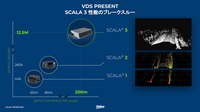 第1世代の「SCALA」から第3世代「SCALA3」に至るまで、その性能は飛躍的に向上した