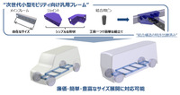 ユタカ技研の次世代小型モビリティ向け汎用フレーム