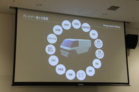 “Battery Ecosystem Event”