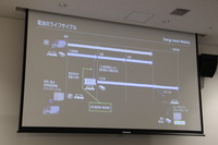 “Battery Ecosystem Event”